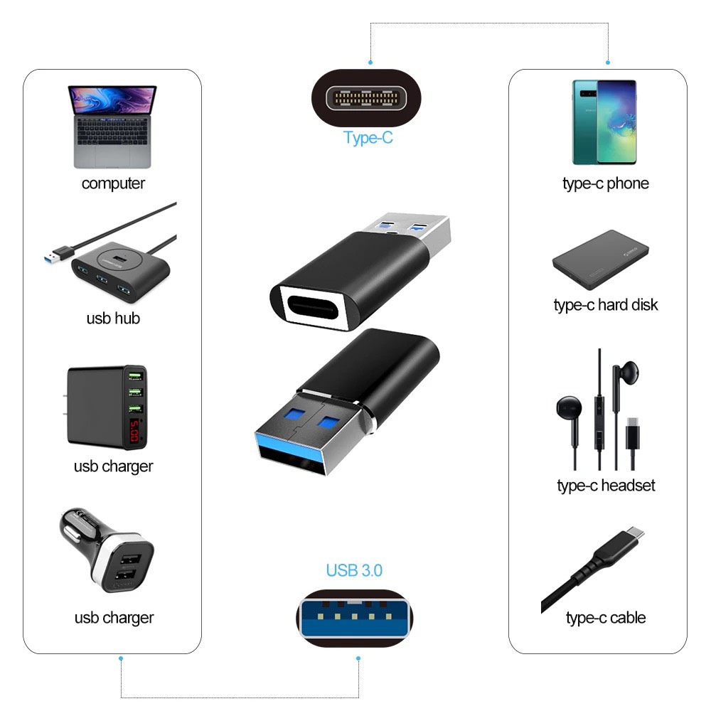 Adapter JBC 900 (USB ra Type C)